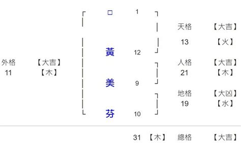 日時相沖 姓名學12劃的字